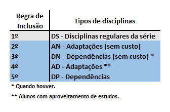Regra de inclusão automática de disciplinas Anhanguera